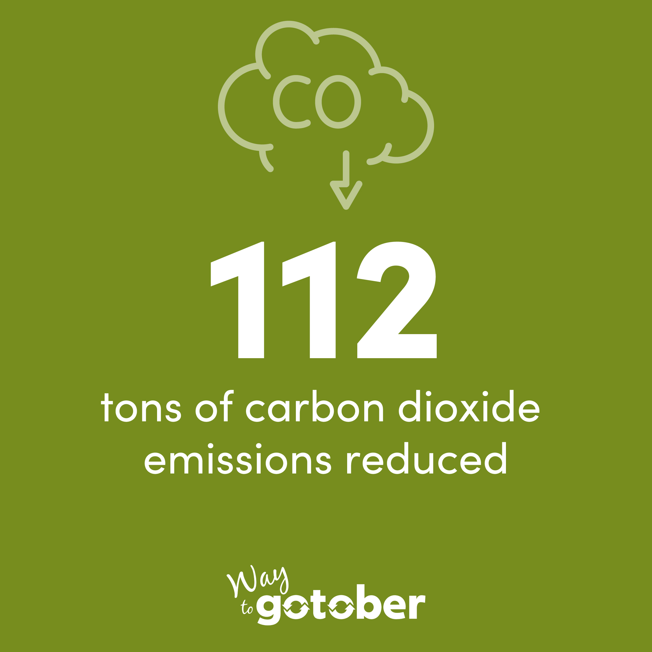 White text on a green background that reads 112 tons of carbon dioxide emissions reduced. There is an image of a cloud at the top with CO and an arrow pointing down with the Way to gotober logo at the bottom.
