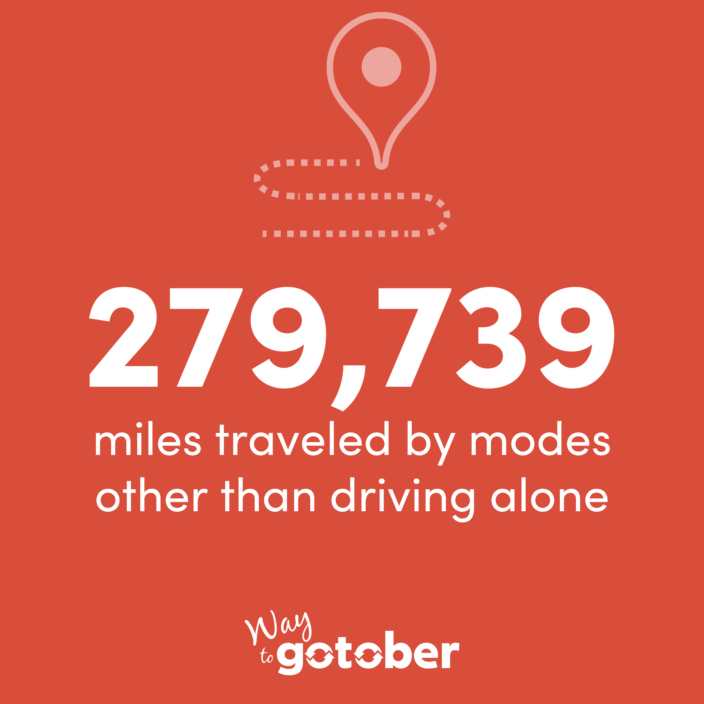 White text on an orange background the reads, "279,739" Miles traveled by modes other than driving alone. There is an image of a route with a destination pin at the top and the "Way to gotober" logo at the bottom.